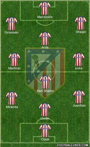 Atlético Madrid B Formation 2014