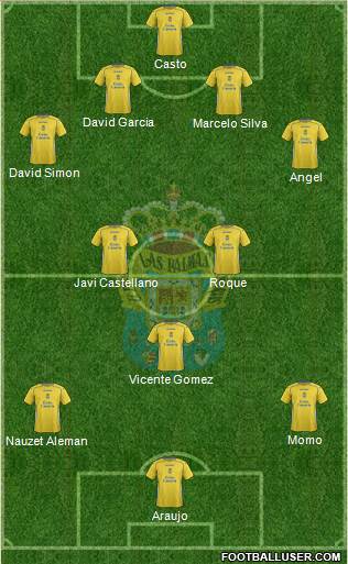 U.D. Las Palmas S.A.D. Formation 2014