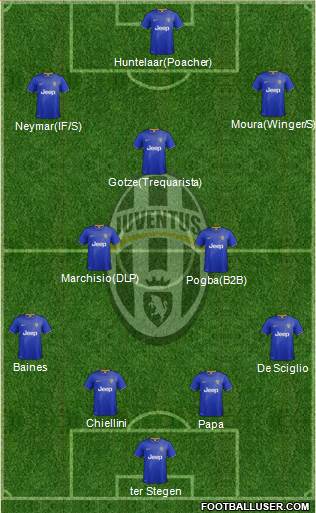 Juventus Formation 2014