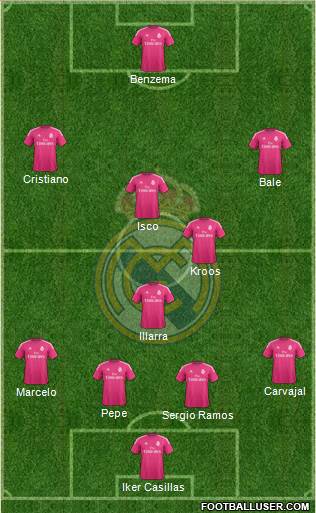 Real Madrid C.F. Formation 2014
