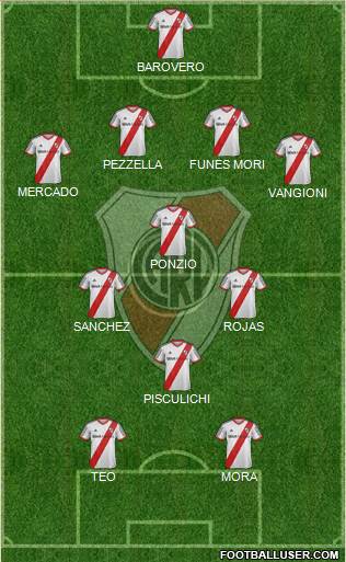 River Plate Formation 2014