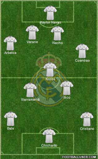 Real Madrid C.F. Formation 2014