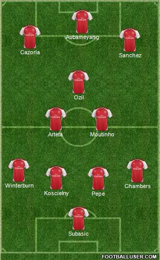 Arsenal Formation 2014