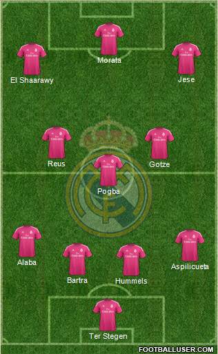 Real Madrid C.F. Formation 2014