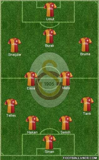 Galatasaray SK Formation 2014