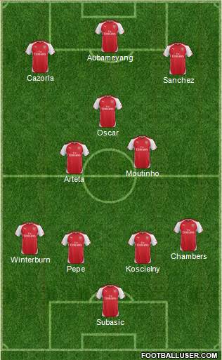 Arsenal Formation 2014