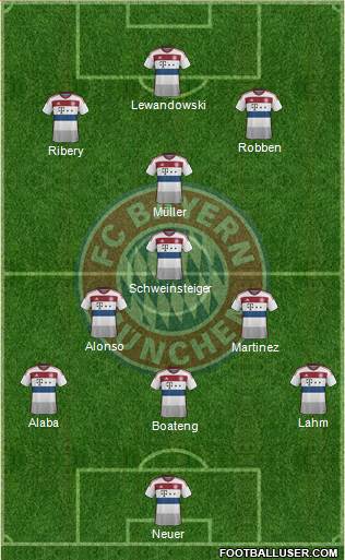 FC Bayern München Formation 2014
