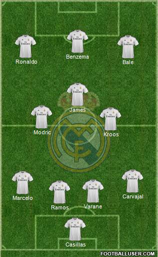 Real Madrid C.F. Formation 2014