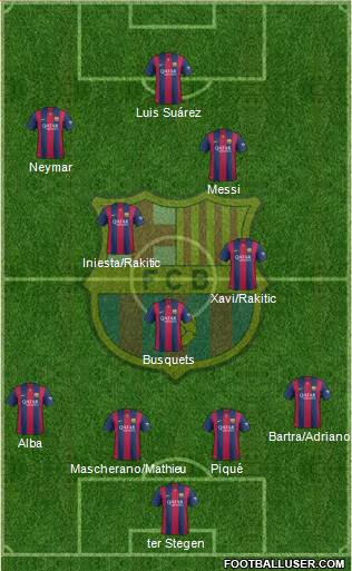 F.C. Barcelona Formation 2014