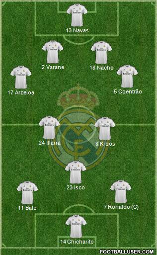 Real Madrid C.F. Formation 2014
