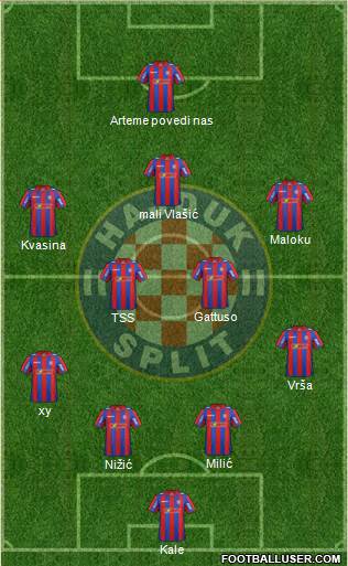 HNK Hajduk Formation 2014