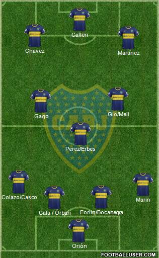 Boca Juniors Formation 2014