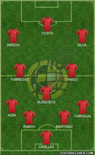 Spain Formation 2014