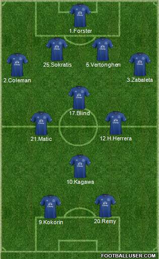 Everton Formation 2014