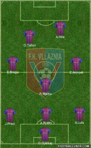 KS Vllaznia Shkodër Formation 2014