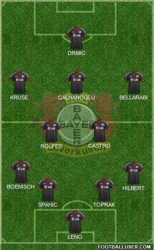 Bayer 04 Leverkusen Formation 2014