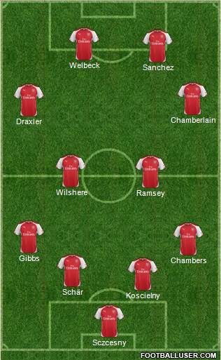 Arsenal Formation 2014