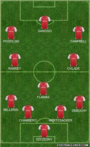 Arsenal Formation 2014