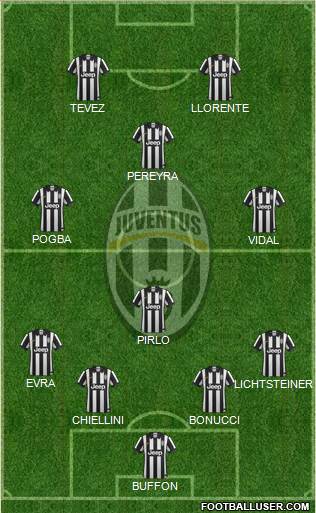 Juventus Formation 2014