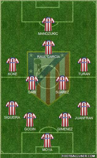 C. Atlético Madrid S.A.D. Formation 2014