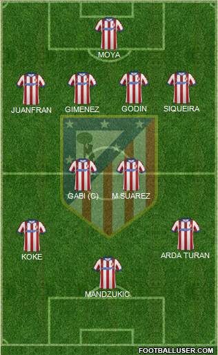 C. Atlético Madrid S.A.D. Formation 2014
