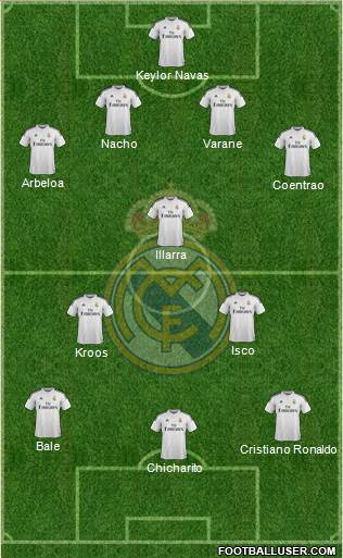 Real Madrid C.F. Formation 2014