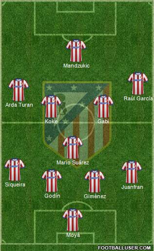 C. Atlético Madrid S.A.D. Formation 2014