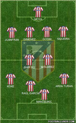 C. Atlético Madrid S.A.D. Formation 2014