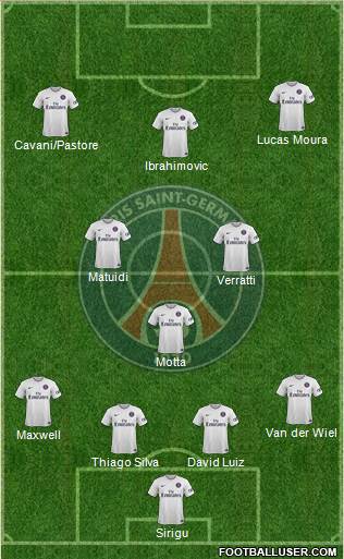 Paris Saint-Germain Formation 2014