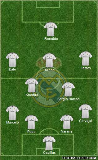 Real Madrid C.F. Formation 2014