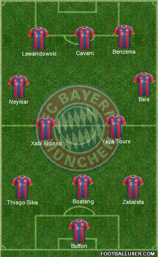FC Bayern München Formation 2014