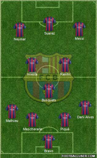 F.C. Barcelona Formation 2014