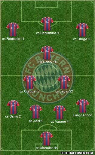 FC Bayern München Formation 2014