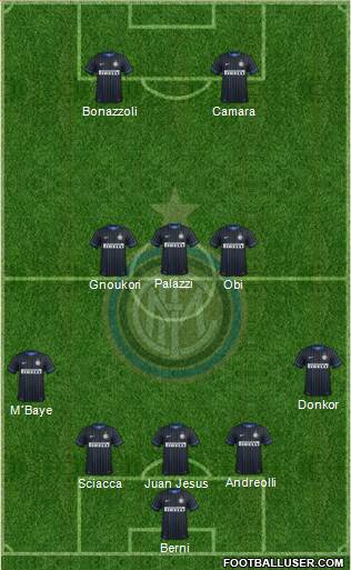 F.C. Internazionale Formation 2014