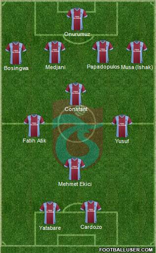 Trabzonspor Formation 2014