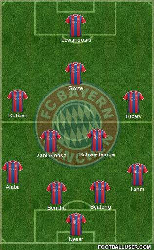 FC Bayern München Formation 2014