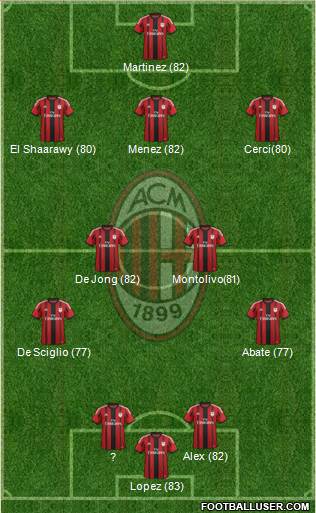 A.C. Milan Formation 2014