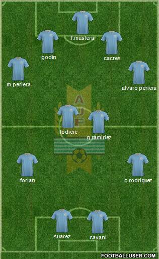 Uruguay Formation 2014