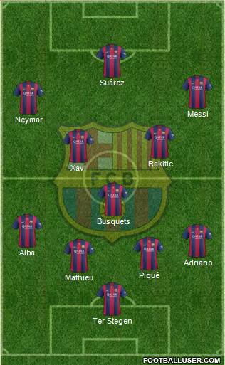 F.C. Barcelona Formation 2014