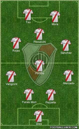 River Plate Formation 2014