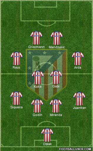 C. Atlético Madrid S.A.D. Formation 2014