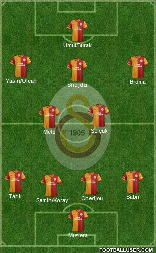 Galatasaray SK Formation 2014