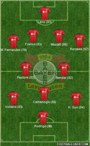 Bayer 04 Leverkusen Formation 2014