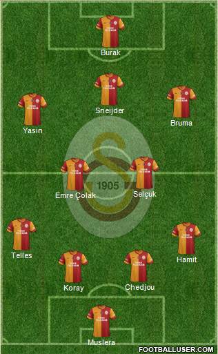 Galatasaray SK Formation 2014