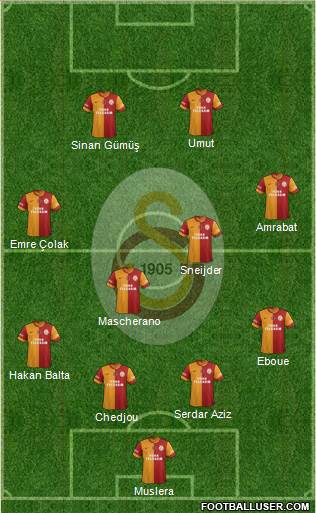 Galatasaray SK Formation 2014