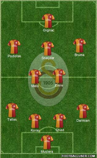 Galatasaray SK Formation 2014