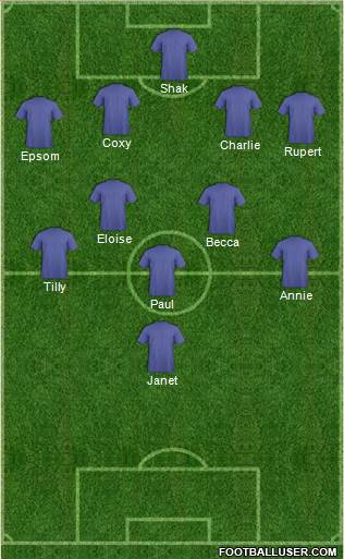 Arsenal Formation 2014