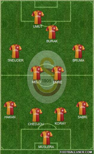 Galatasaray SK Formation 2014
