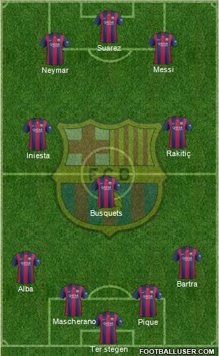 F.C. Barcelona Formation 2014