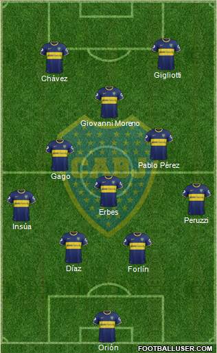 Boca Juniors Formation 2014